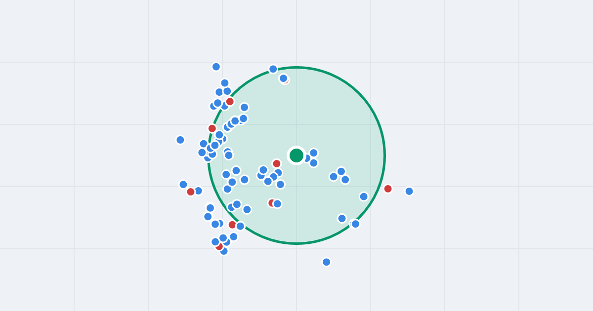 Mapa: Mieczysława Karłowicza 5e i flipy w promieniu 1 km