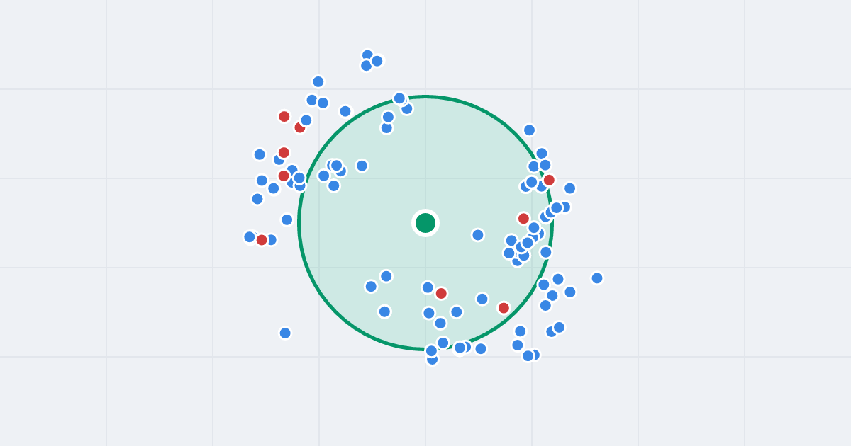 Mapa: Partyzantów 21a i flipy w promieniu 1 km