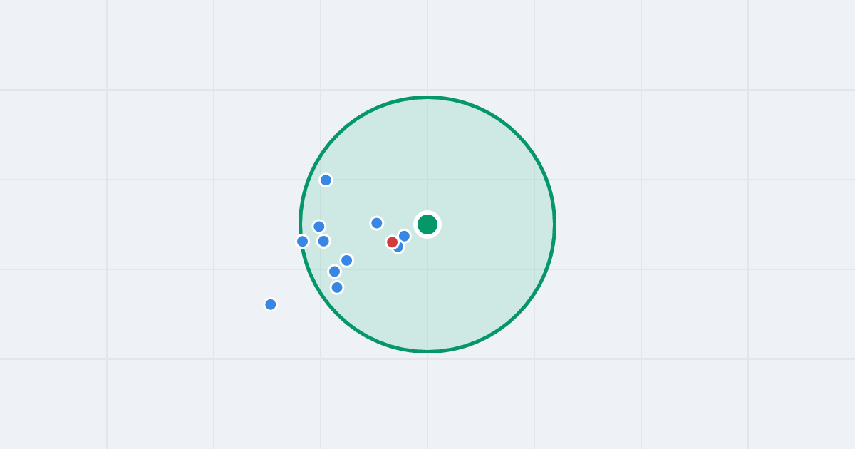 Mapa: Rodła 28 i flipy w promieniu 1 km