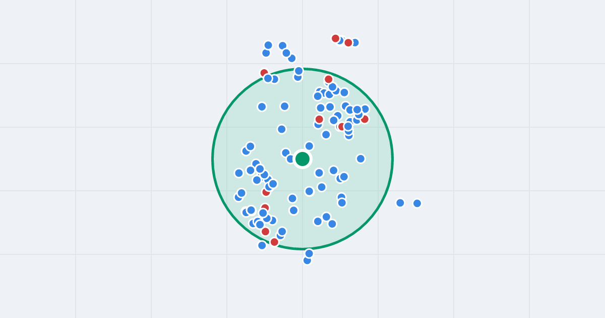 Mapa: Walerego Wróblewskiego 21 i flipy w promieniu 1 km