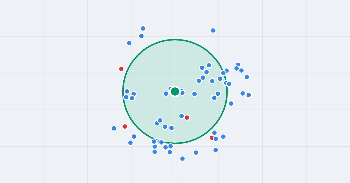 Mapa: Eliasza Radzikowskiego 65g i flipy w promieniu 1 km