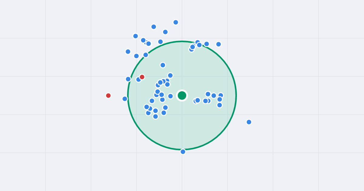 Mapa: Karola Szczerbińskiego 11 i flipy w promieniu 1 km
