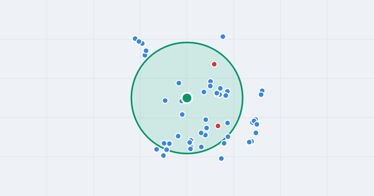 Mapa: Zielony Most 8B i flipy w promieniu 1 km