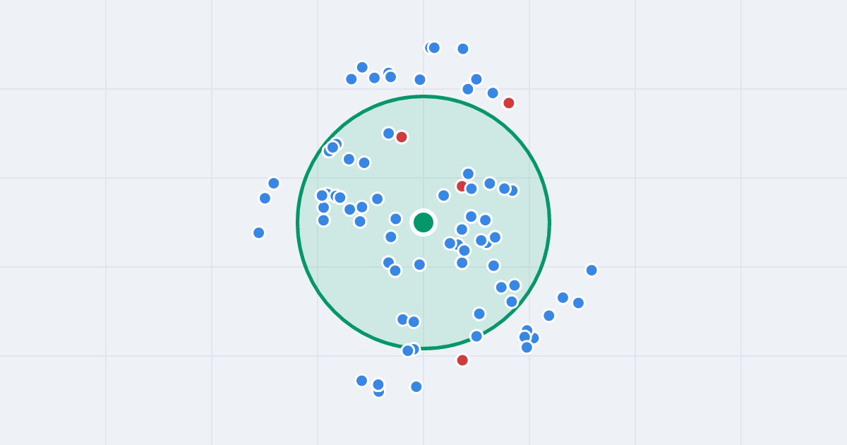 Mapa: Lucjana Rydla 22 i flipy w promieniu 1 km