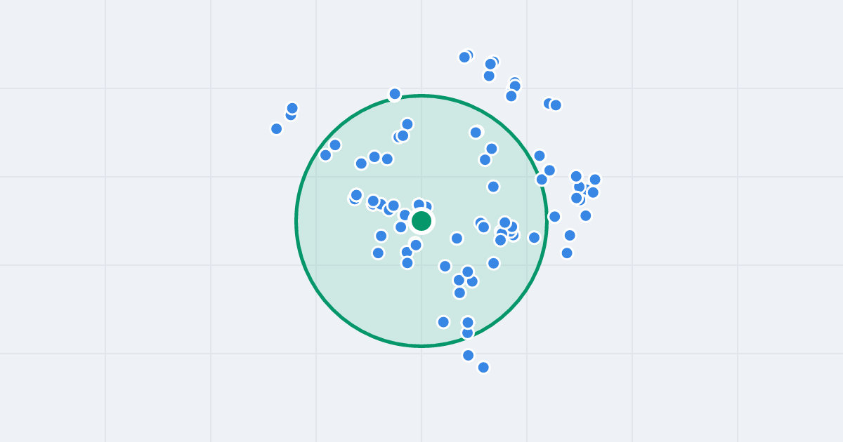Mapa: Osiedle Avia 2 i flipy w promieniu 1 km