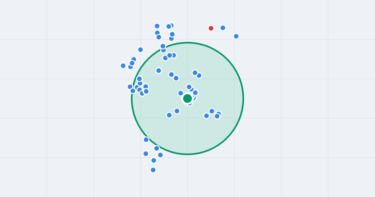 Mapa: Dąbska 22B i flipy w promieniu 1 km