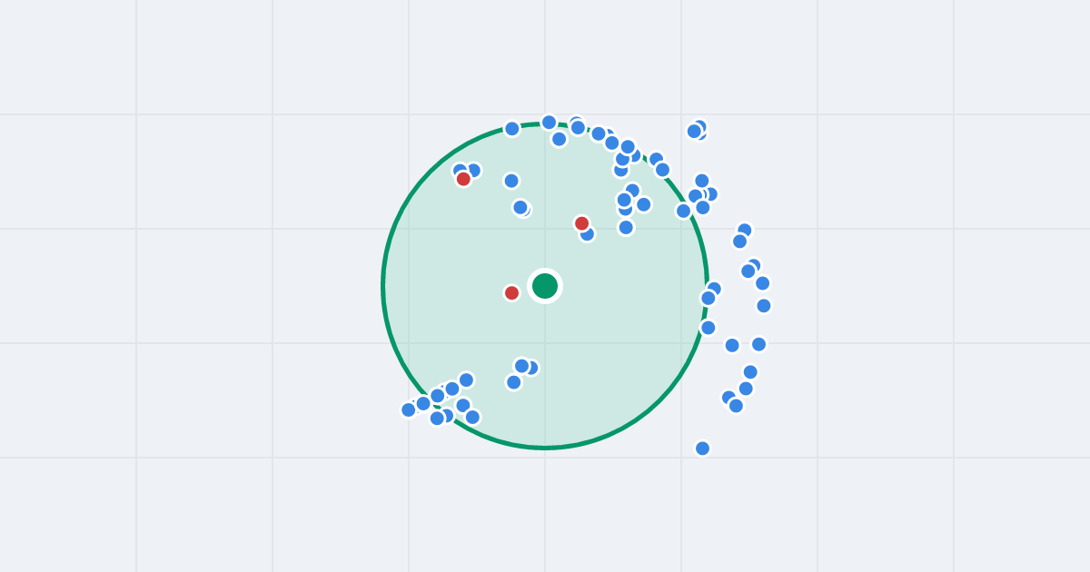 Mapa: Czarodziejska 1 i flipy w promieniu 1 km