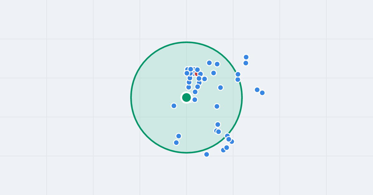 Mapa: Władysława Natansona 31A i flipy w promieniu 1 km