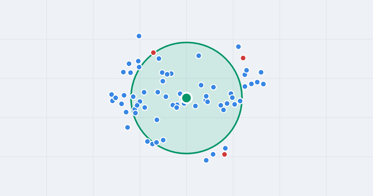 Mapa: Masarska 6 i flipy w promieniu 1 km