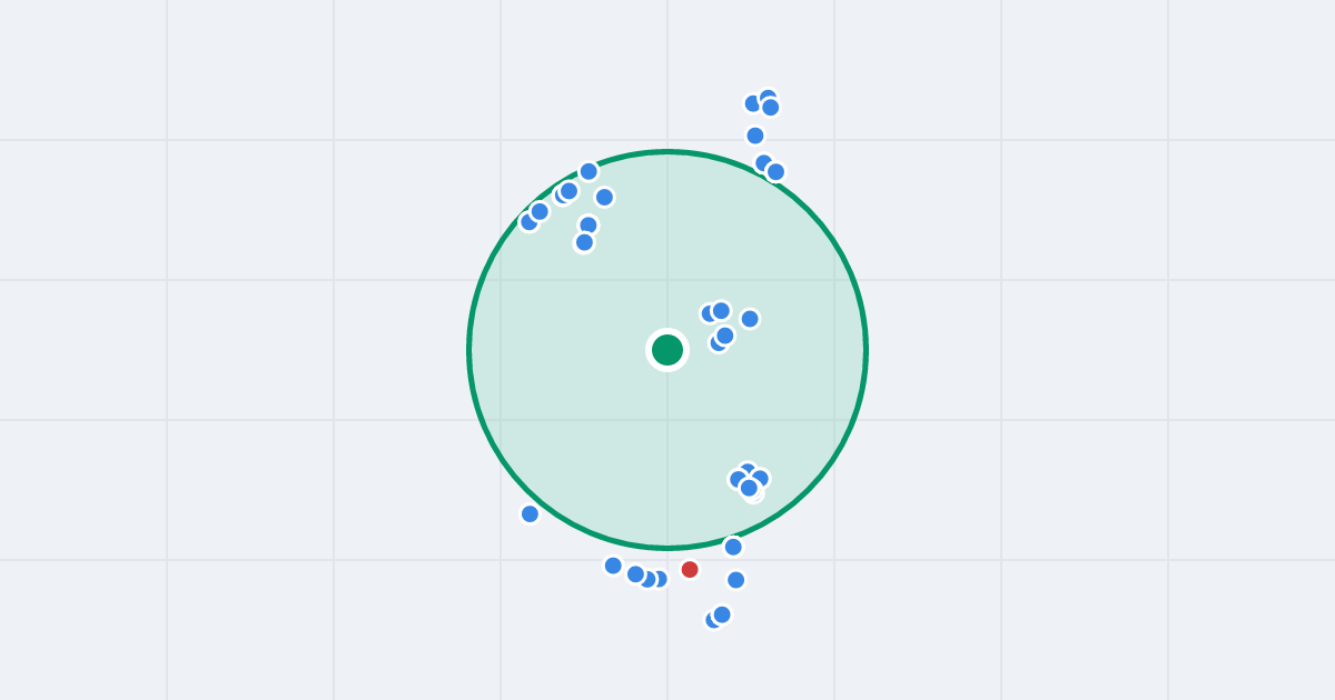 Mapa: Wielicka 83B i flipy w promieniu 1 km