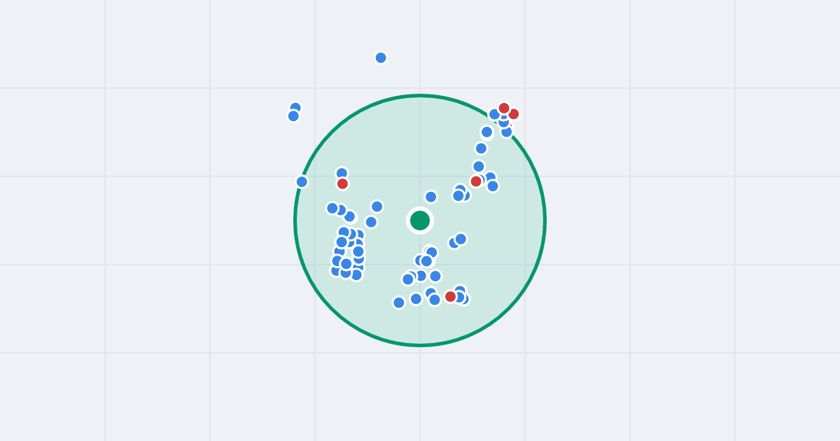 Mapa: Soroki 3 i flipy w promieniu 1 km