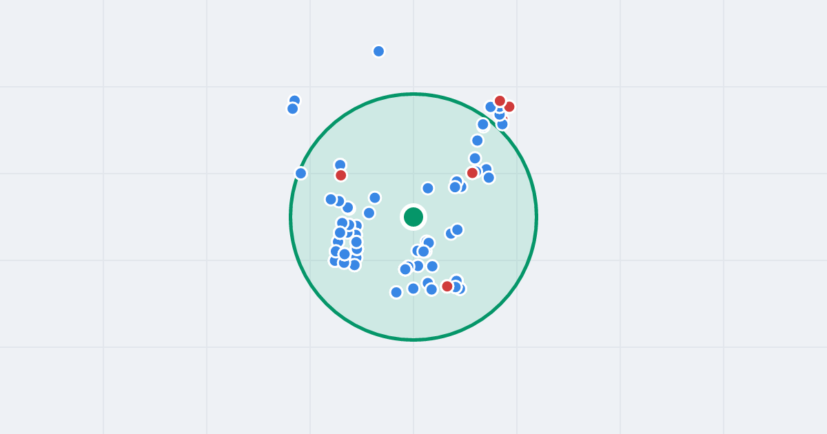 Mapa: Soroki 4 i flipy w promieniu 1 km