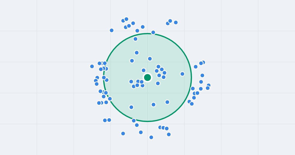Mapa: Rusznikarska 14 i flipy w promieniu 1 km