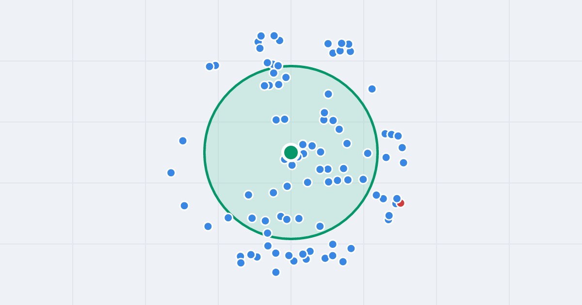 Mapa: Mazowiecka 125 i flipy w promieniu 1 km