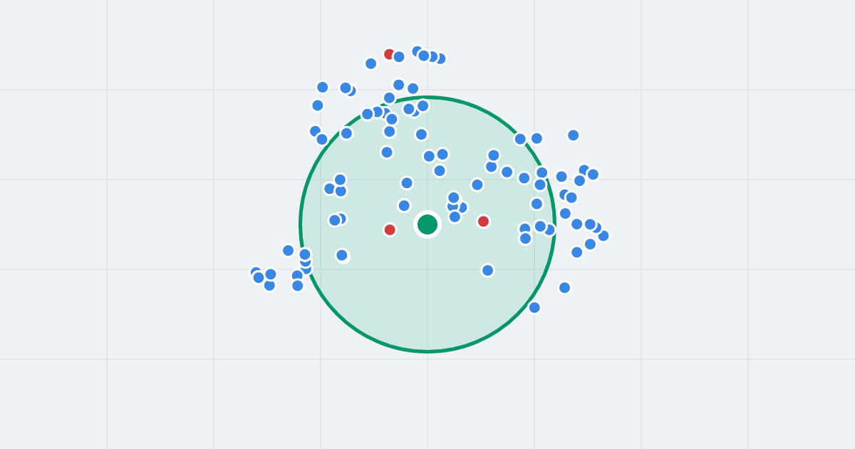 Mapa: Gramatyka 7 i flipy w promieniu 1 km
