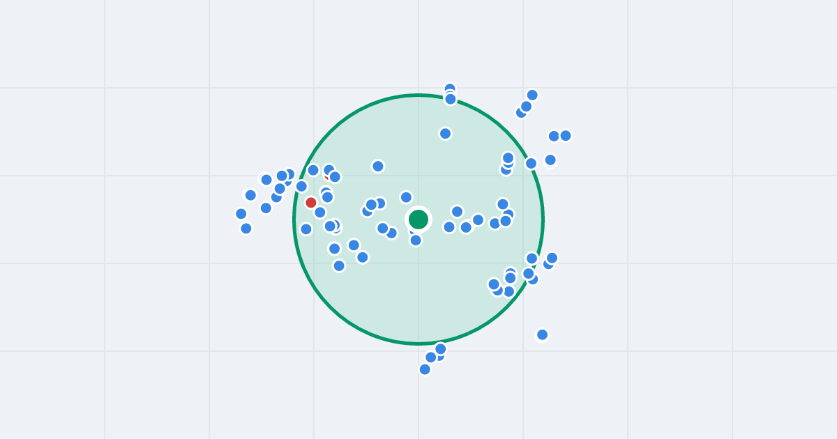 Mapa: Osiedle Oświecenia 38 i flipy w promieniu 1 km
