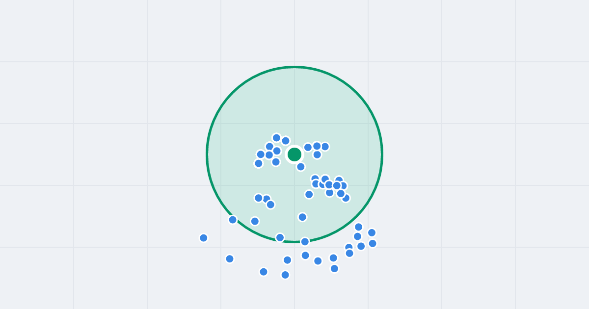 Mapa: Osiedle Piastów 67 i flipy w promieniu 1 km