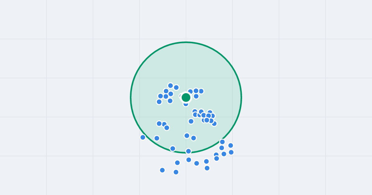 Mapa: Osiedle Piastów 68 i flipy w promieniu 1 km