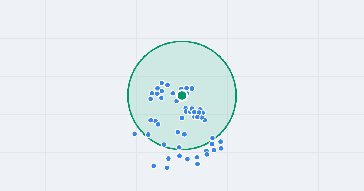 Mapa: Osiedle Piastów 69 i flipy w promieniu 1 km