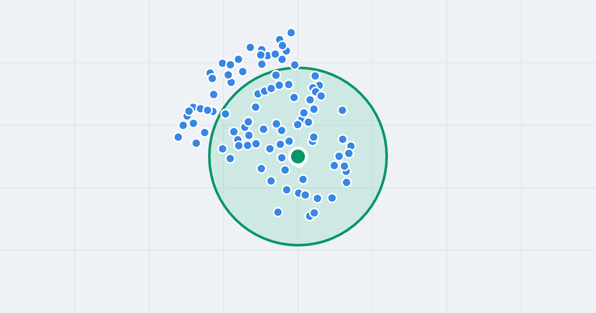 Mapa: Most Wandy 1 i flipy w promieniu 1 km