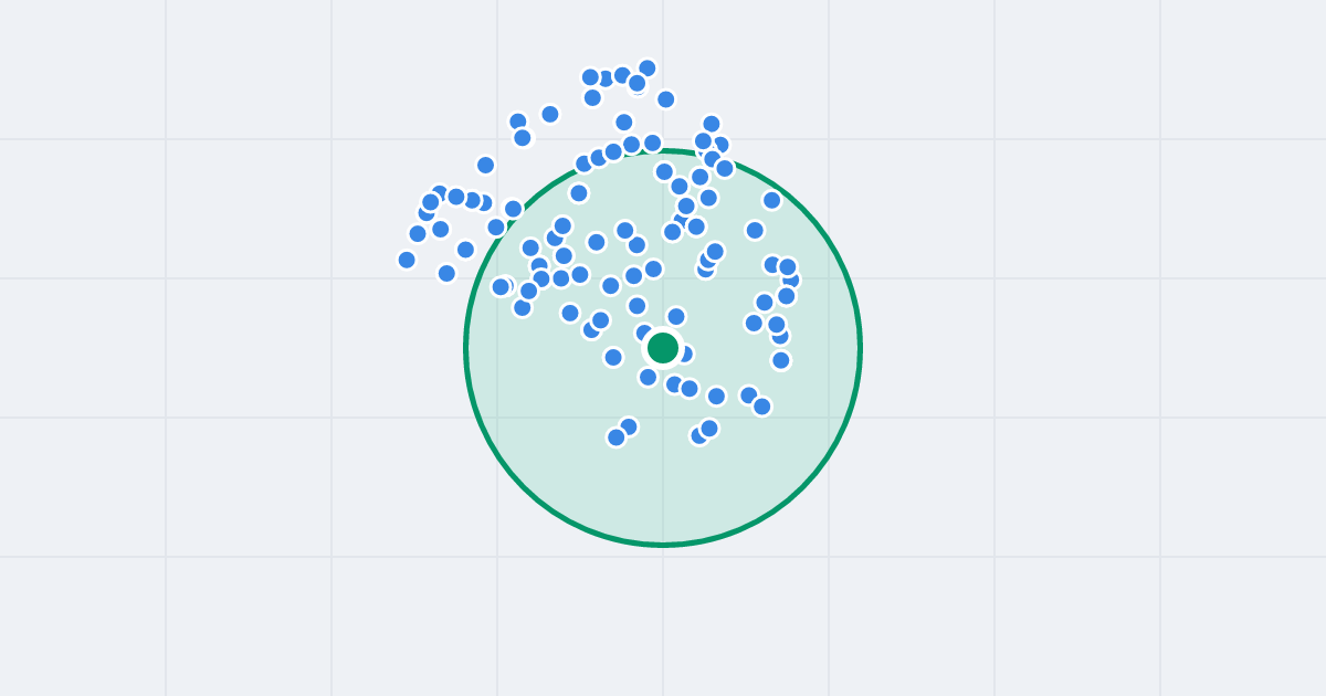 Mapa: Most Wandy 7 i flipy w promieniu 1 km