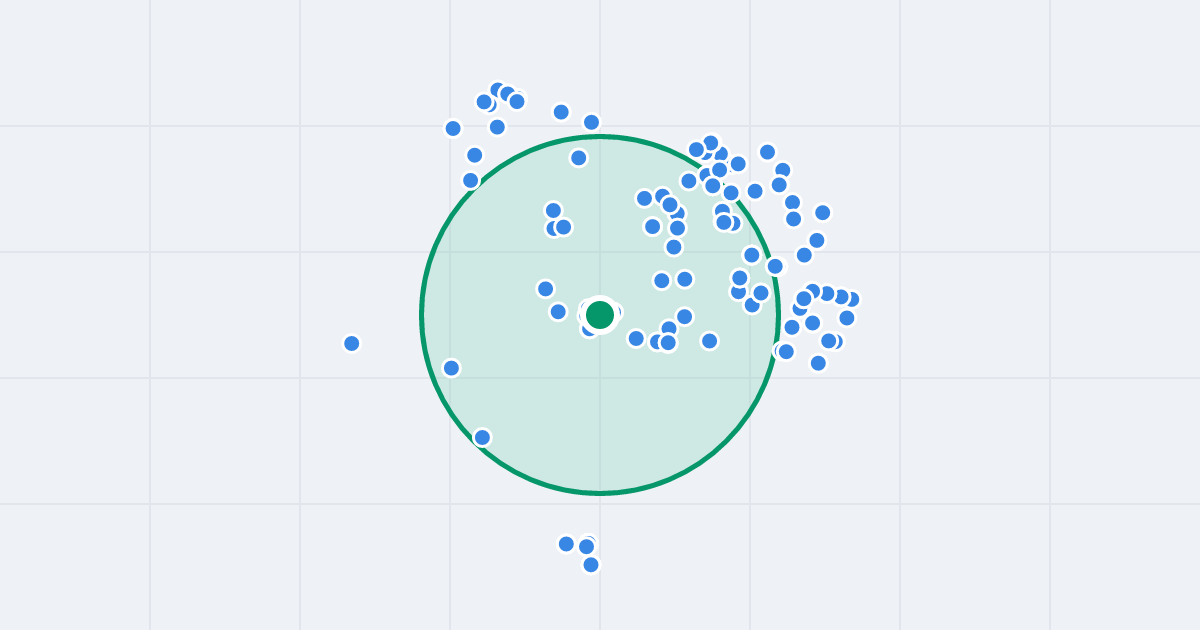 Mapa: Osiedle Kolorowe 18 i flipy w promieniu 1 km