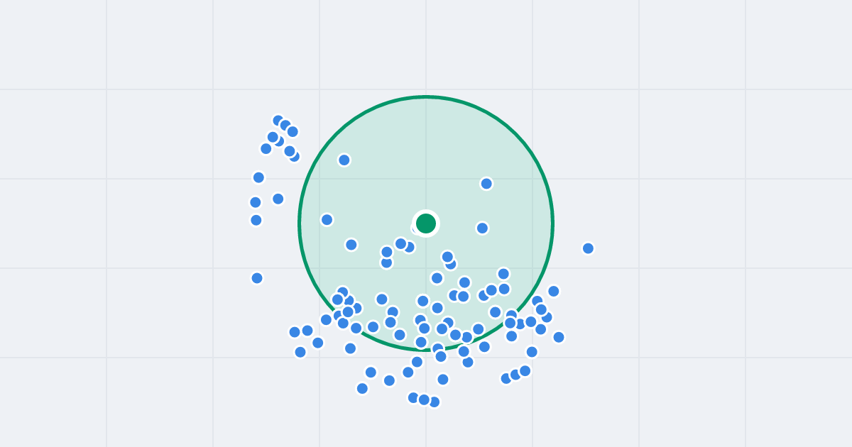 Mapa: Osiedle Krakowiaków 19 i flipy w promieniu 1 km