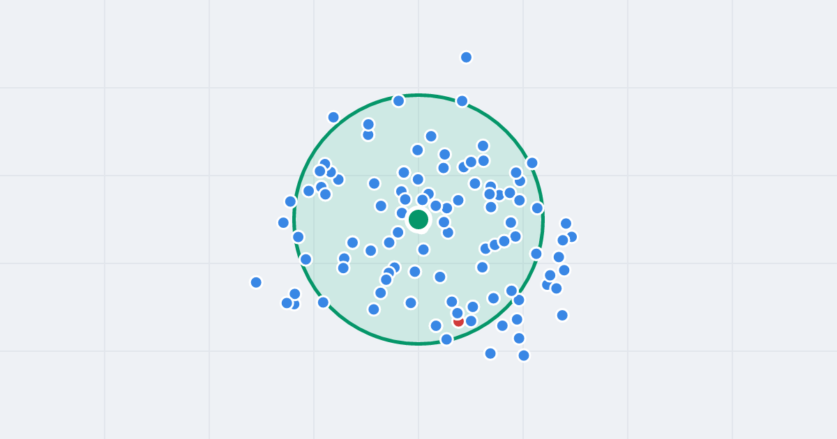 Mapa: Osiedle Urocze 16 i flipy w promieniu 1 km