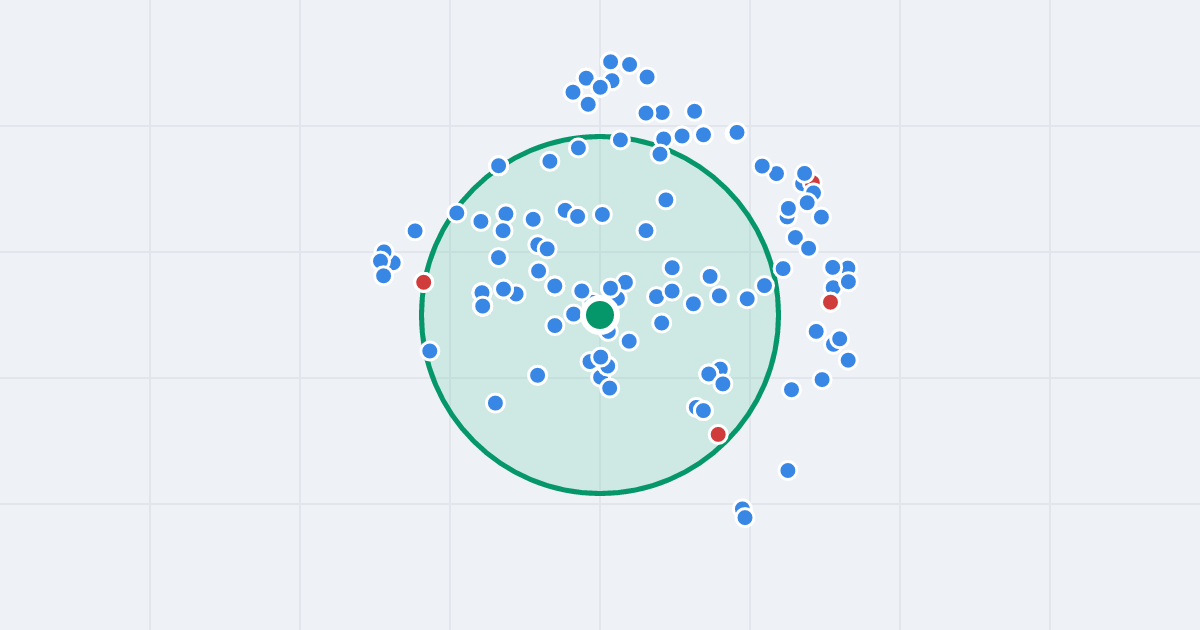 Mapa: Juliusza Lea 14A i flipy w promieniu 1 km