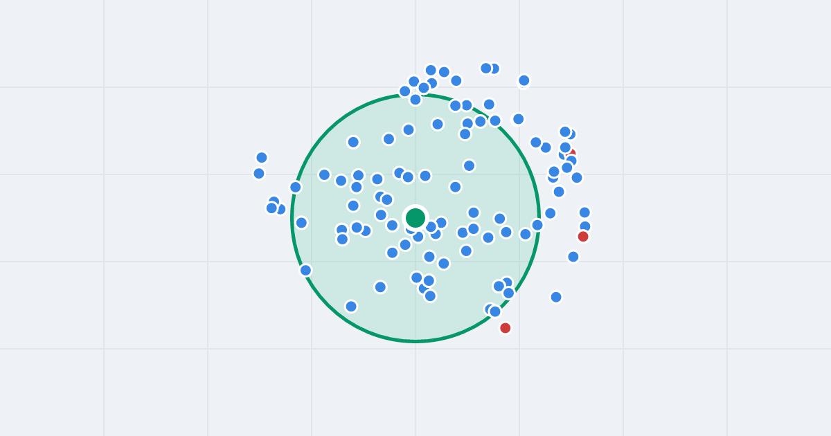 Mapa: Urzędnicza 43 i flipy w promieniu 1 km