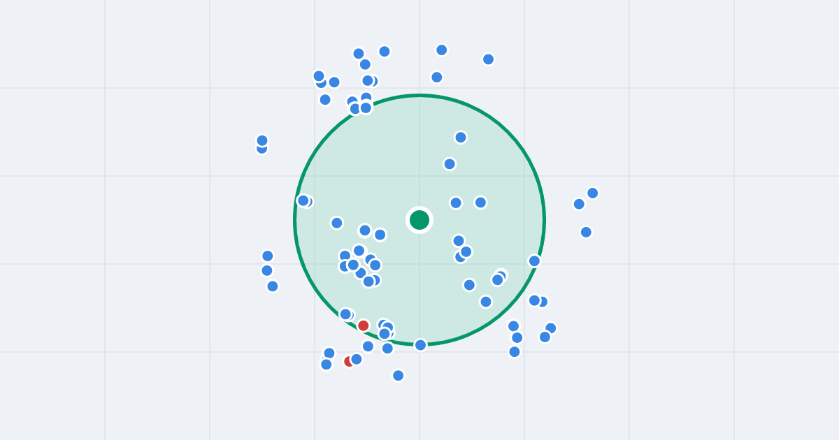 Mapa: Rakowicka 35 i flipy w promieniu 1 km