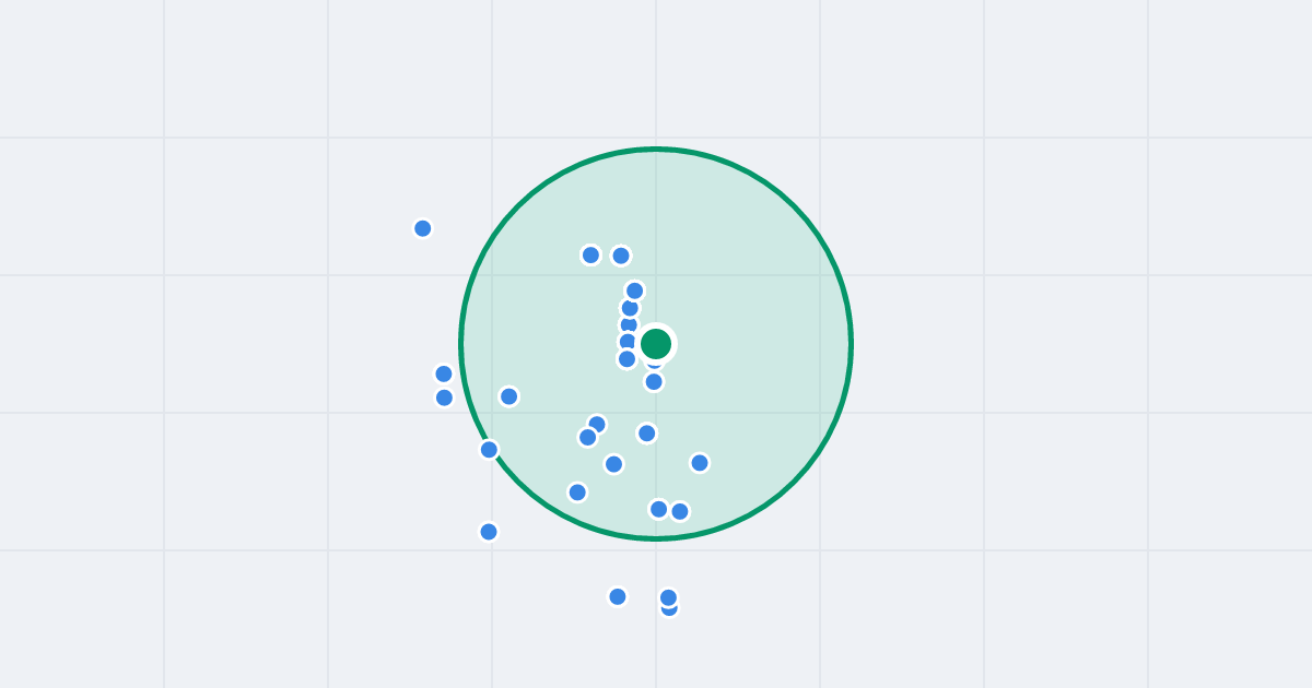 Mapa: Myśliwska 68A i flipy w promieniu 1 km