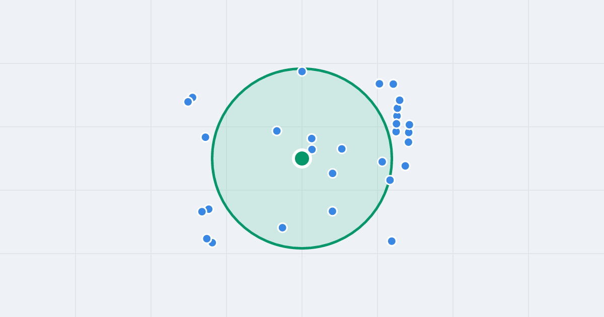Mapa: Szczygla 5 i flipy w promieniu 1 km