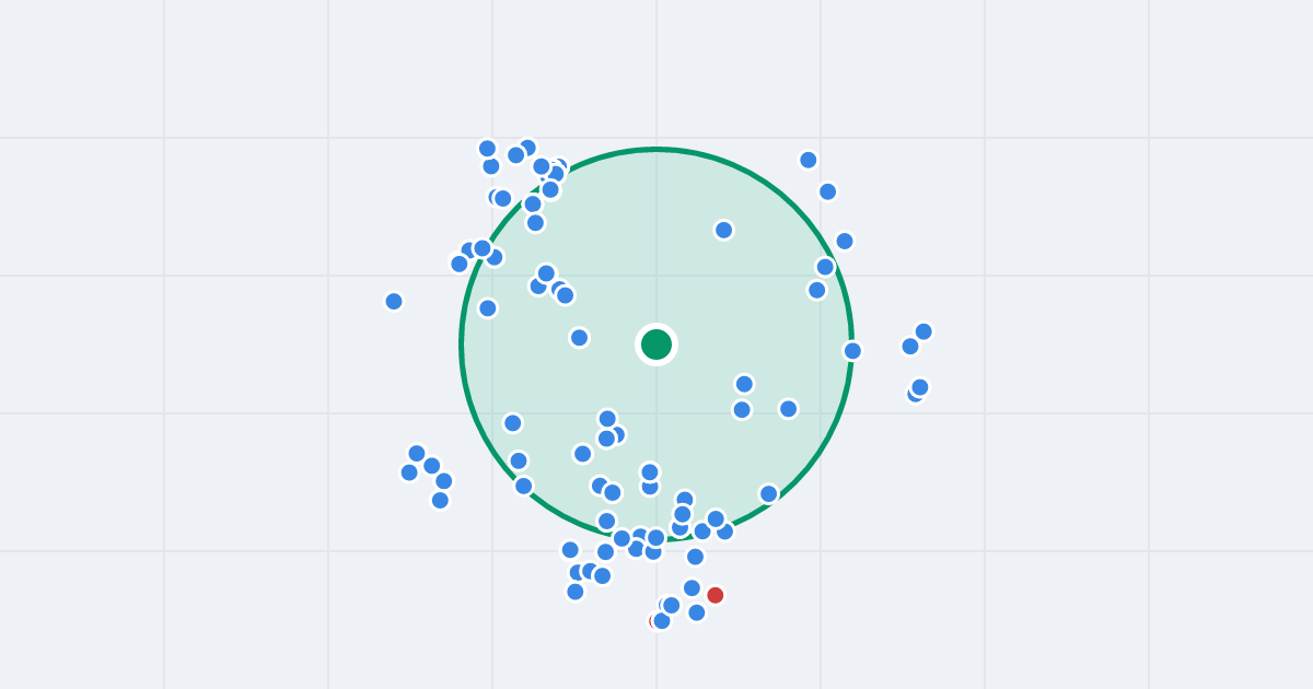 Mapa: Gabriela Narutowicza 5 i flipy w promieniu 1 km