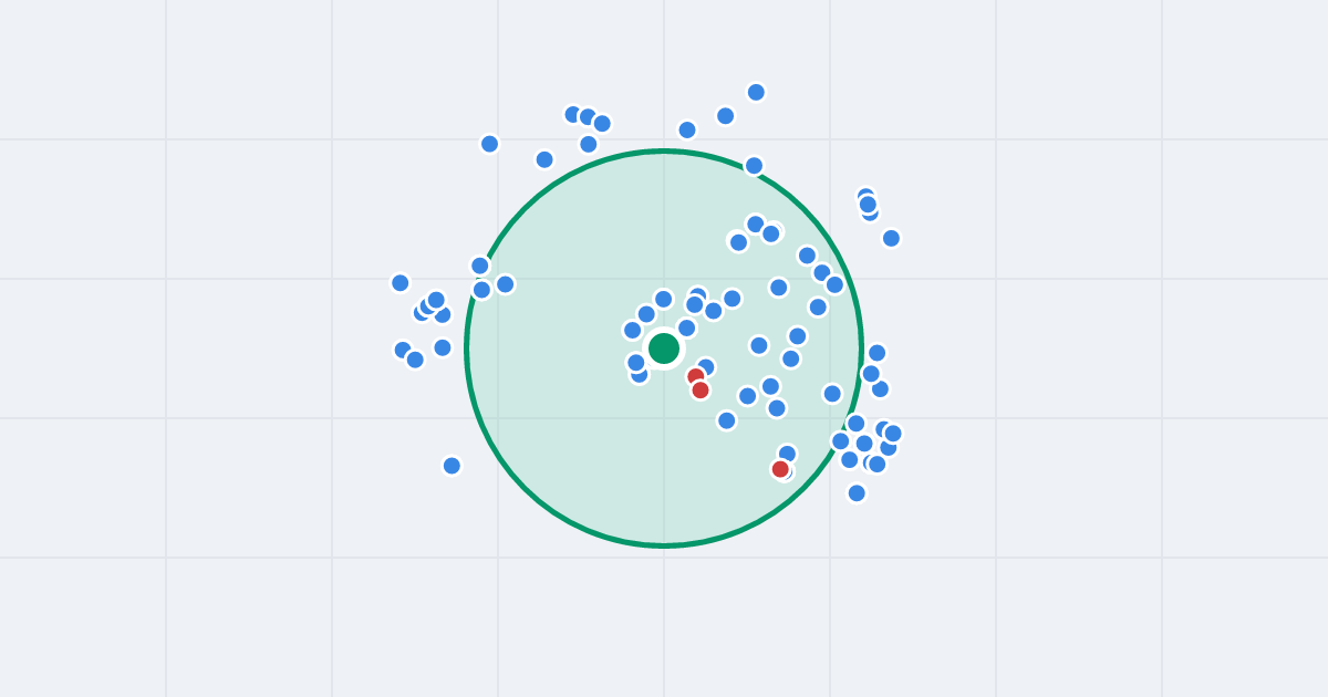Mapa: Republiki Korczakowskiej 19 i flipy w promieniu 1 km