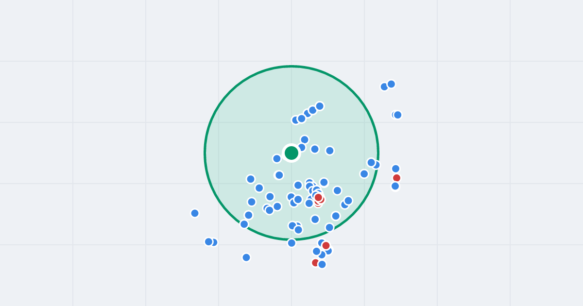 Mapa: Stefana Grota-Roweckiego 21 i flipy w promieniu 1 km