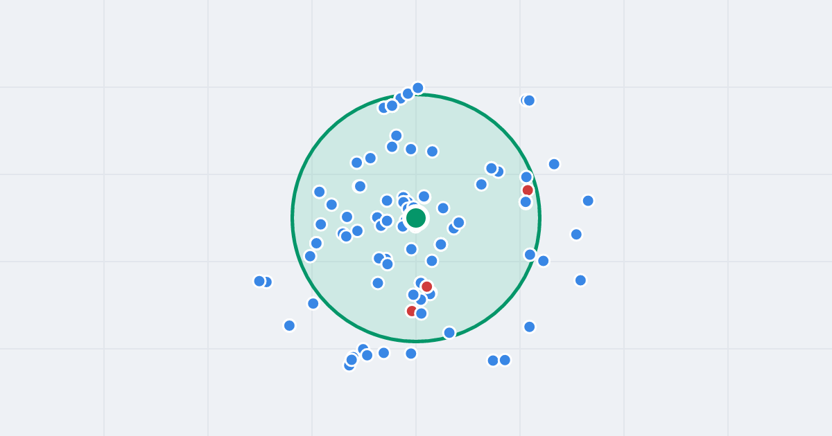Mapa: Zygmunta Miłkowskiego 5 i flipy w promieniu 1 km