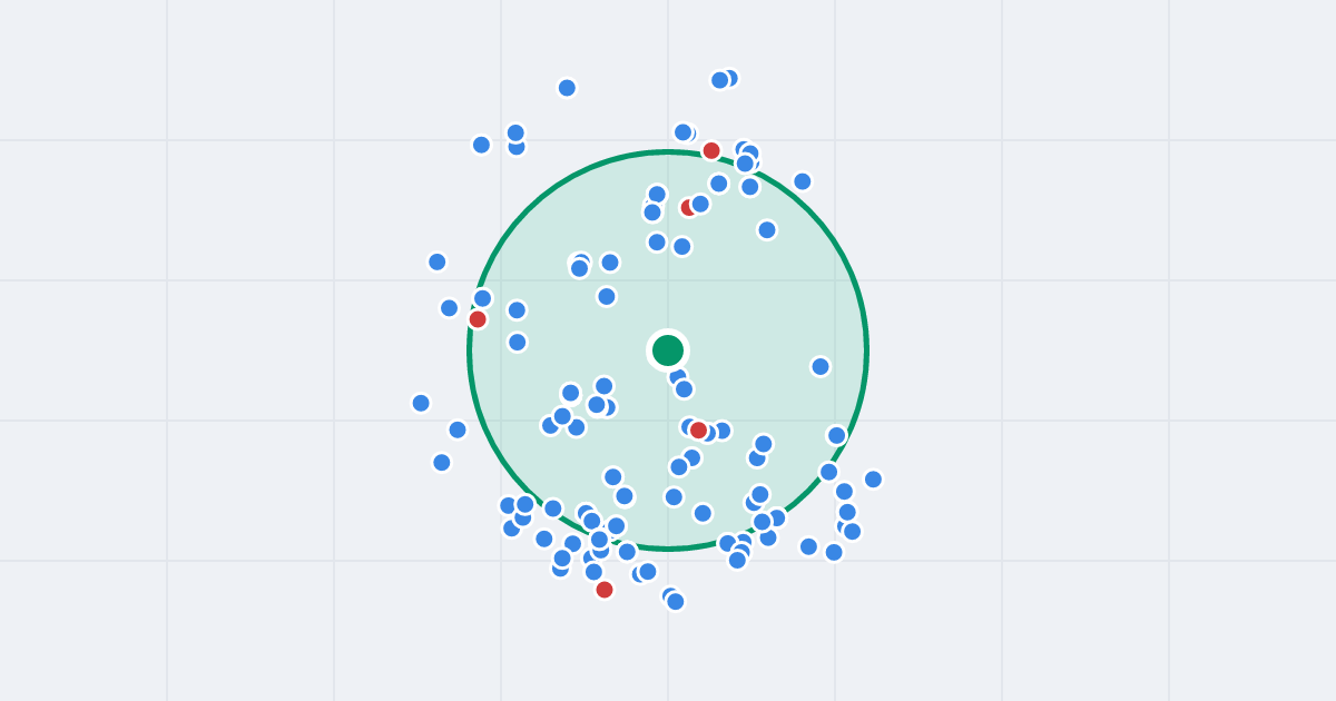 Mapa: Hugona Kołłątaja 16 i flipy w promieniu 1 km