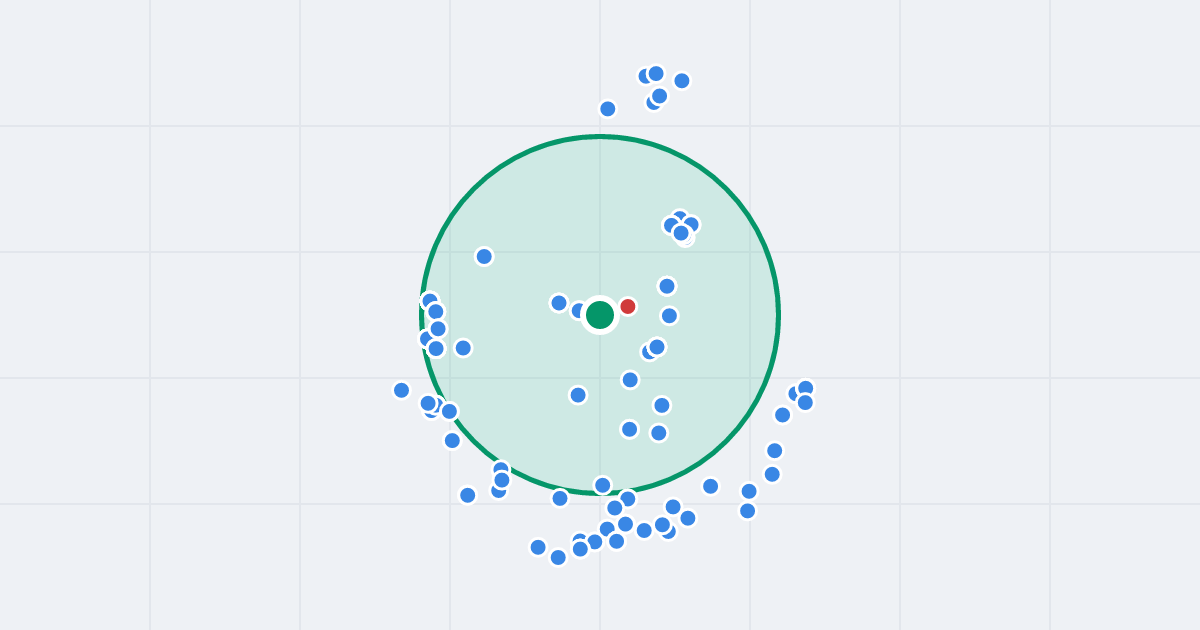 Mapa: Wiktora Heltmana 43 i flipy w promieniu 1 km