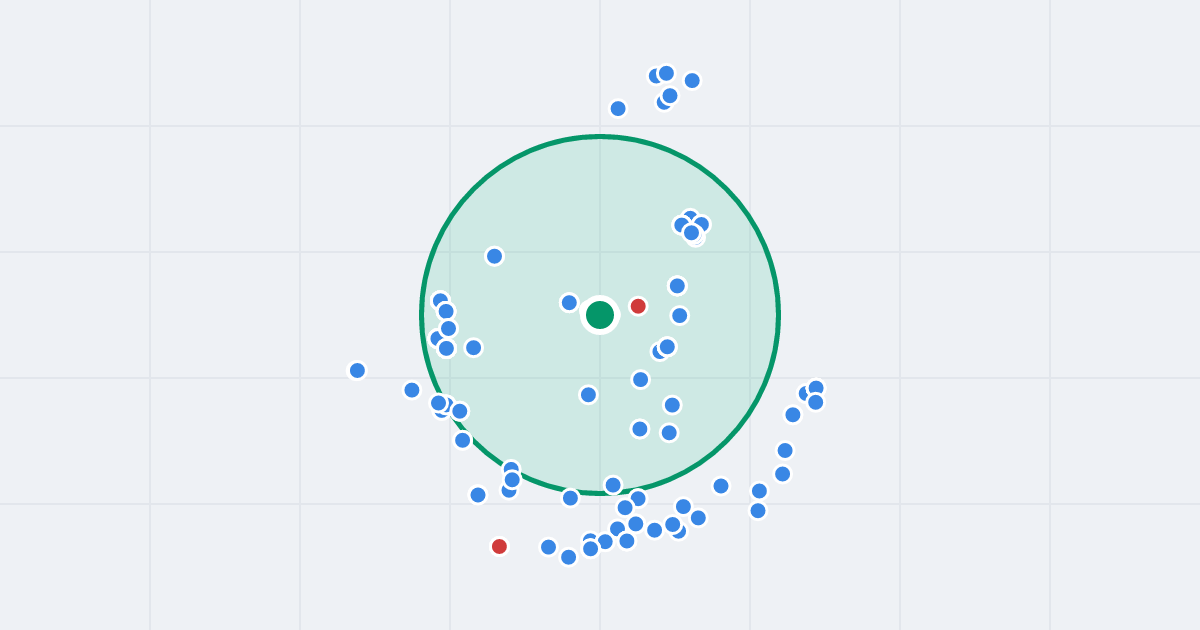 Mapa: Wiktora Heltmana 84 i flipy w promieniu 1 km