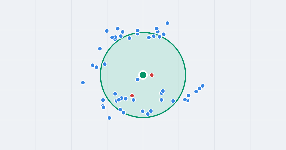 Mapa: Zabłocie 19A i flipy w promieniu 1 km