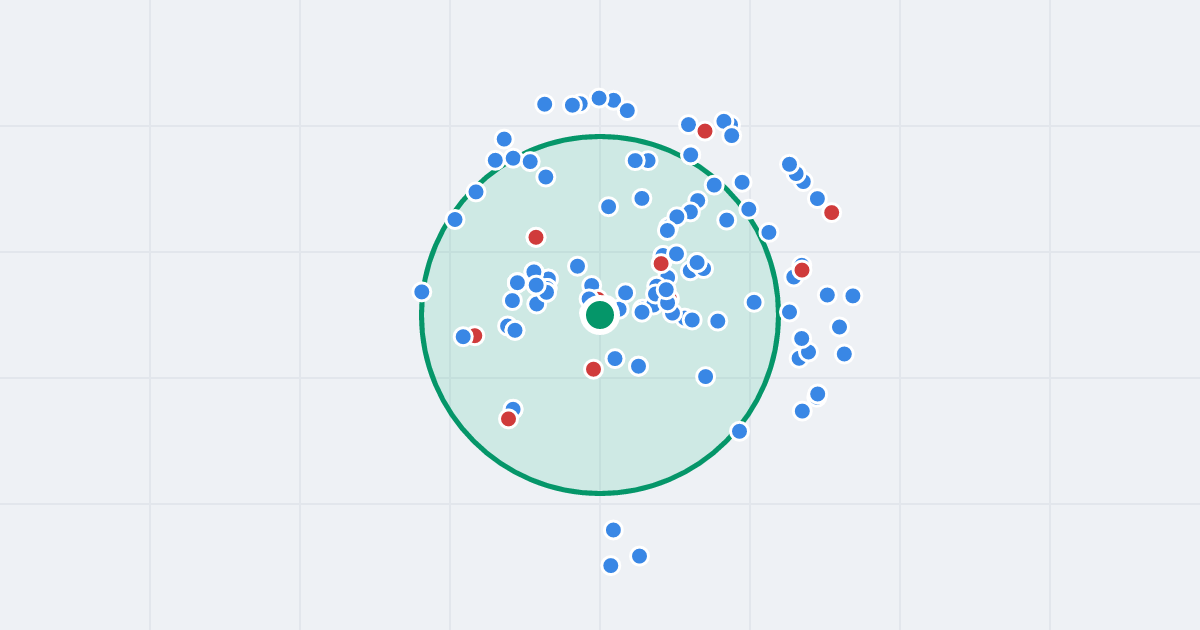 Mapa: Artyleryjska 7/11B i flipy w promieniu 1 km