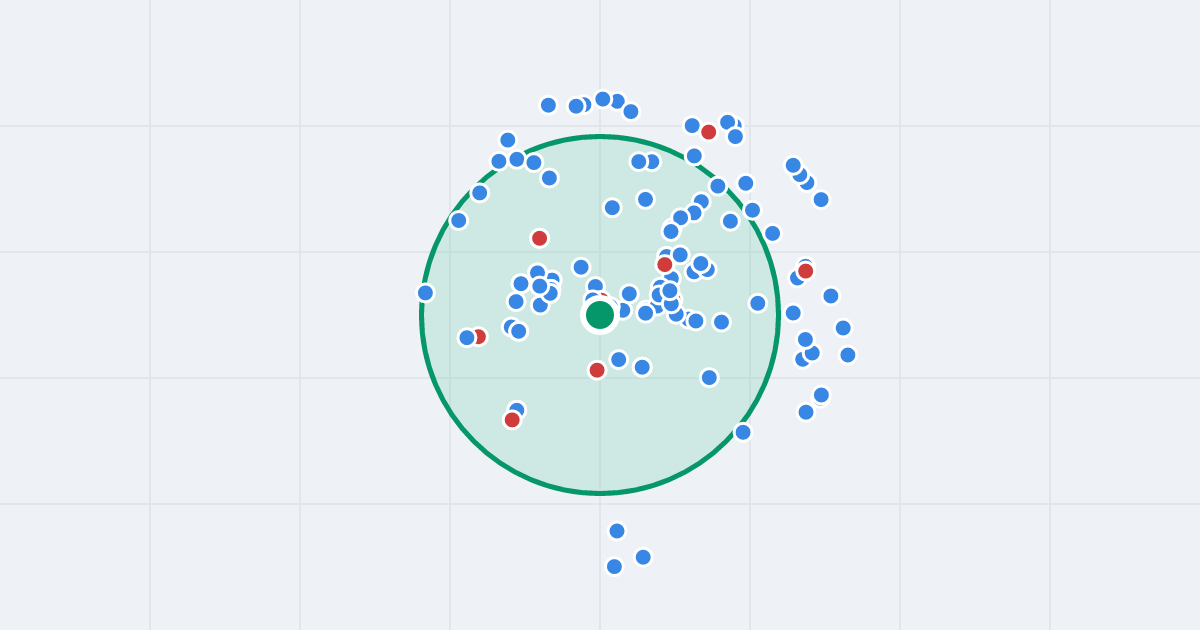Mapa: Artyleryjska 7/11C i flipy w promieniu 1 km
