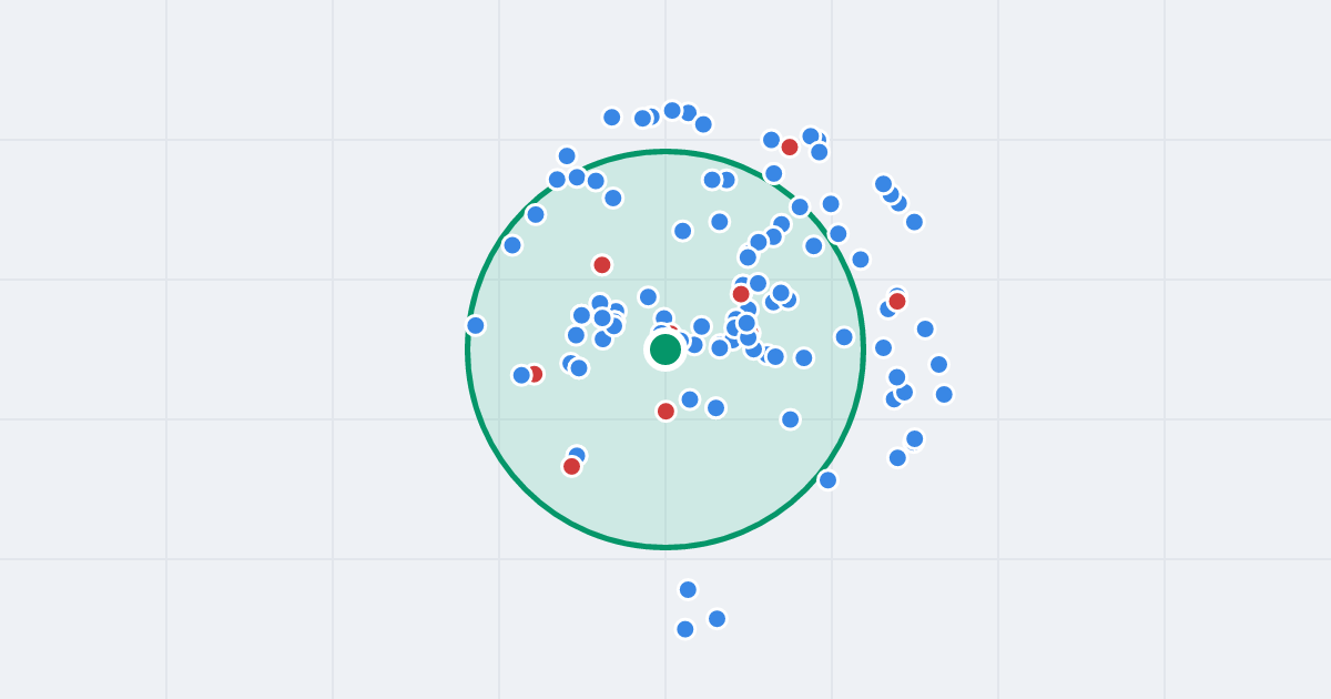 Mapa: Artyleryjska 7/11D i flipy w promieniu 1 km