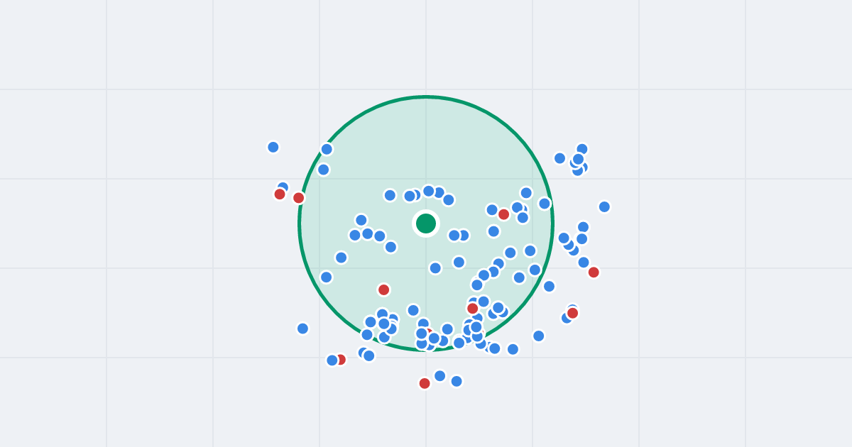 Mapa: Działkowa 17 i flipy w promieniu 1 km