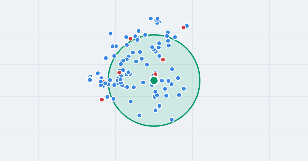 Mapa: Elizy Orzeszkowej 11 i flipy w promieniu 1 km