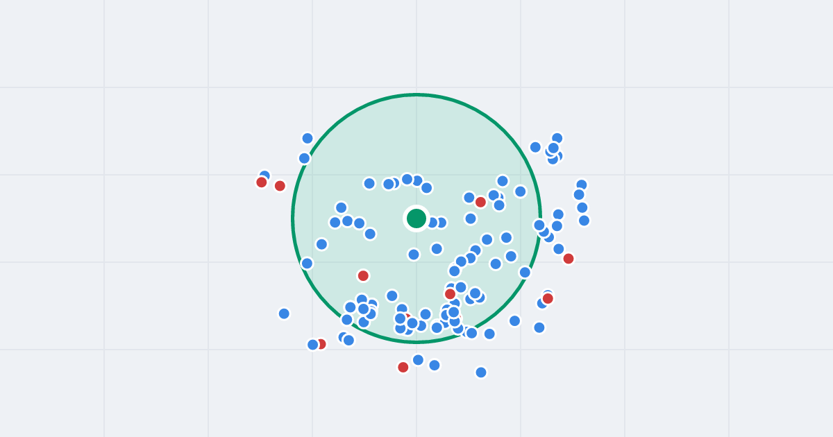 Mapa: Franciszkańska 7 i flipy w promieniu 1 km