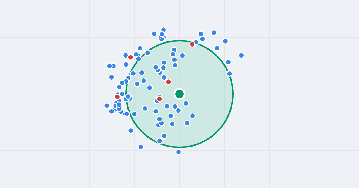 Mapa: Franklina Roosevelta 3 i flipy w promieniu 1 km
