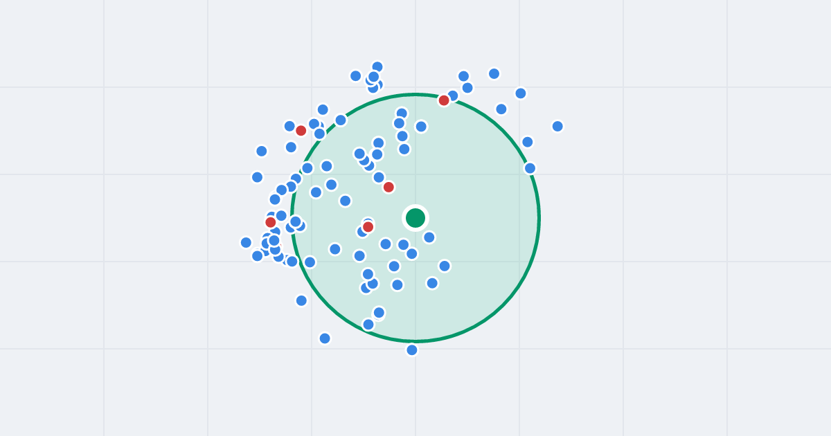 Mapa: Franklina Roosevelta 5 i flipy w promieniu 1 km