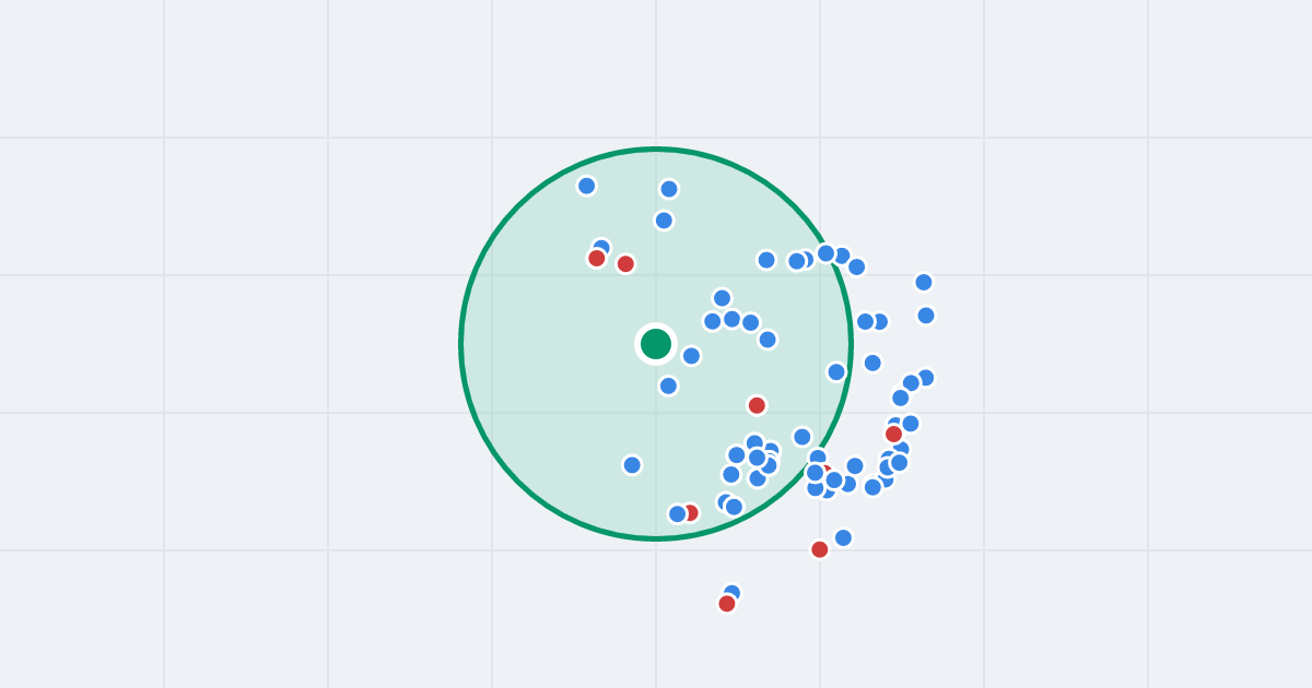Mapa: Kawaleryjska 2d i flipy w promieniu 1 km